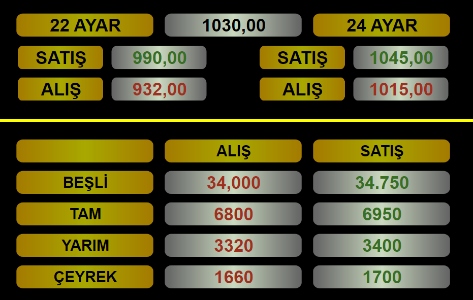 Kuyumcu Fiyat Ekranı - Fiyat Panosu